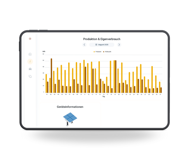 Diagramm zur Energieproduktion und Eigenverbrauch im August 2025