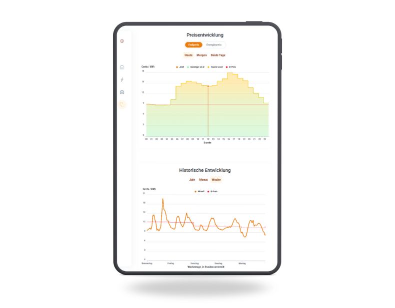 Tablet zeigt Strompreisentwicklung und historische Daten