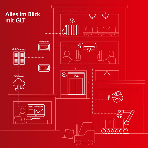 Grafik Gebäudeleittechnik