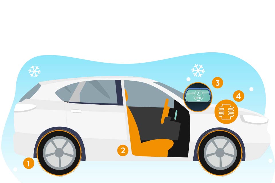 Mit dem Elektroauto durch den Winter - Tipps (Illustration: SeitenPlan)