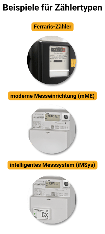 Drei verschiedene Stromzählerarten