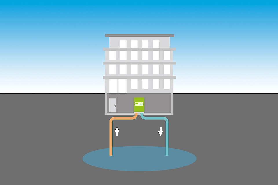 Wasser-Wasser-Wärmepumpe