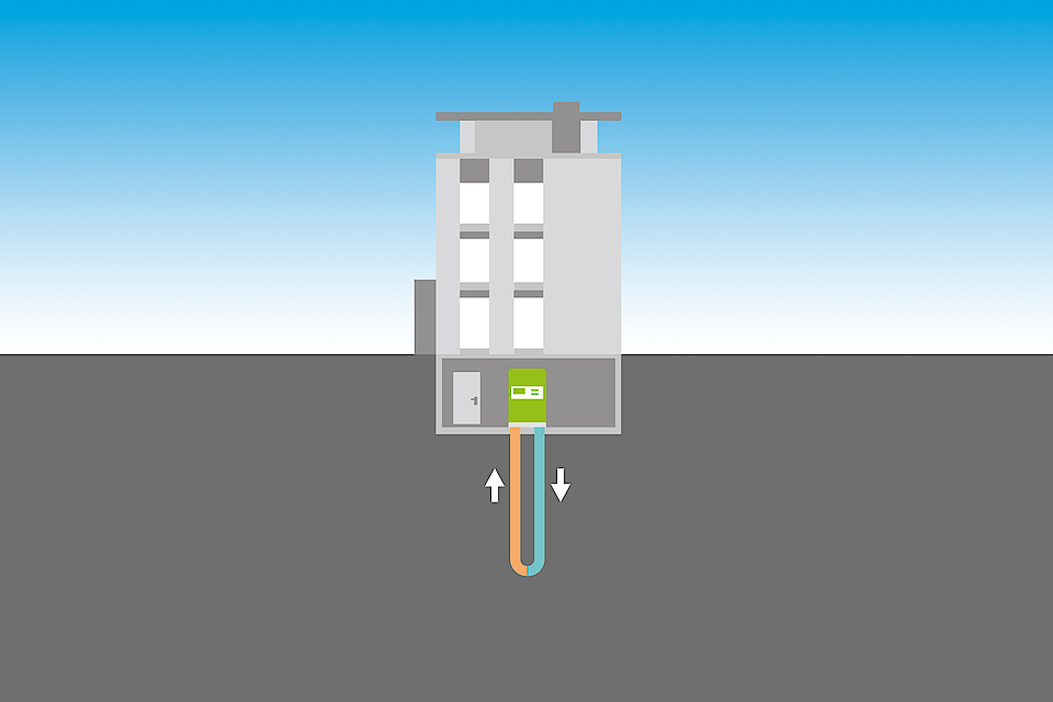 Sole-Wasser-Wärmepumpe