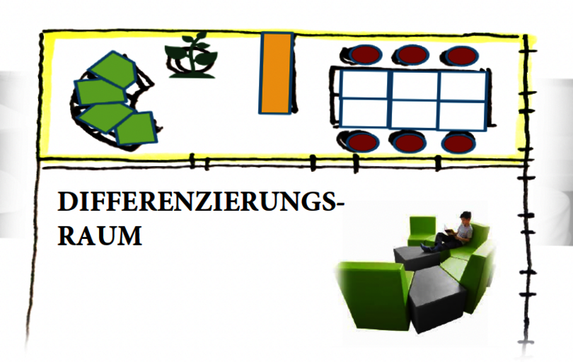Skizze eines Differenzierungsraums mit Sitzmöbeln und Tisch