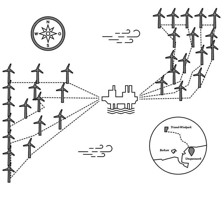 Lagekarte Windpark Borkum II (Grafik: SeitenPlan GmbH)